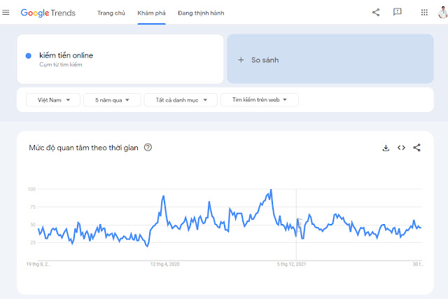 Kiếm Tiền Online: Affiliate Marketing - Xu Hướng Hàng Đầu
