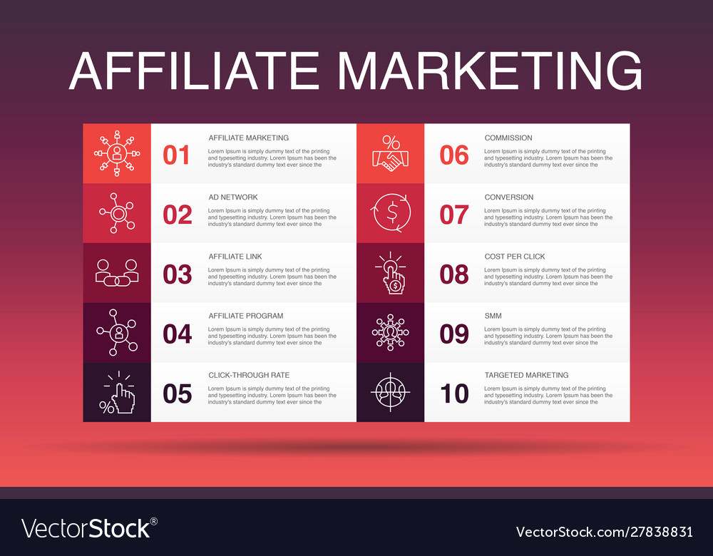 Thu nhập thụ động với Affiliate Marketing: Hướng dẫn chi tiết cho người mới