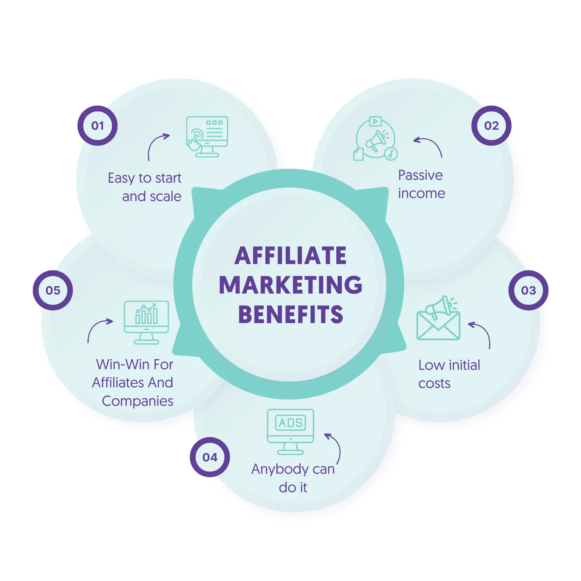 Thu nhập thụ động với Affiliate Marketing: Hướng dẫn chi tiết cho người mới